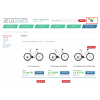 Скрин-шот компактной корзины cs-cart