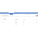 Loyalty Program: Loyalty programs list in Admin Panel