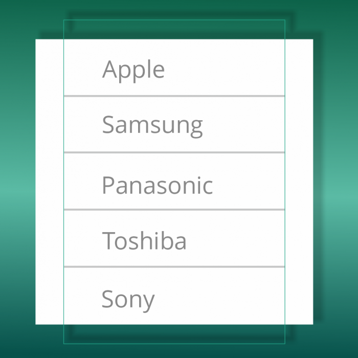 Cs-Cart add-on features in separate columns